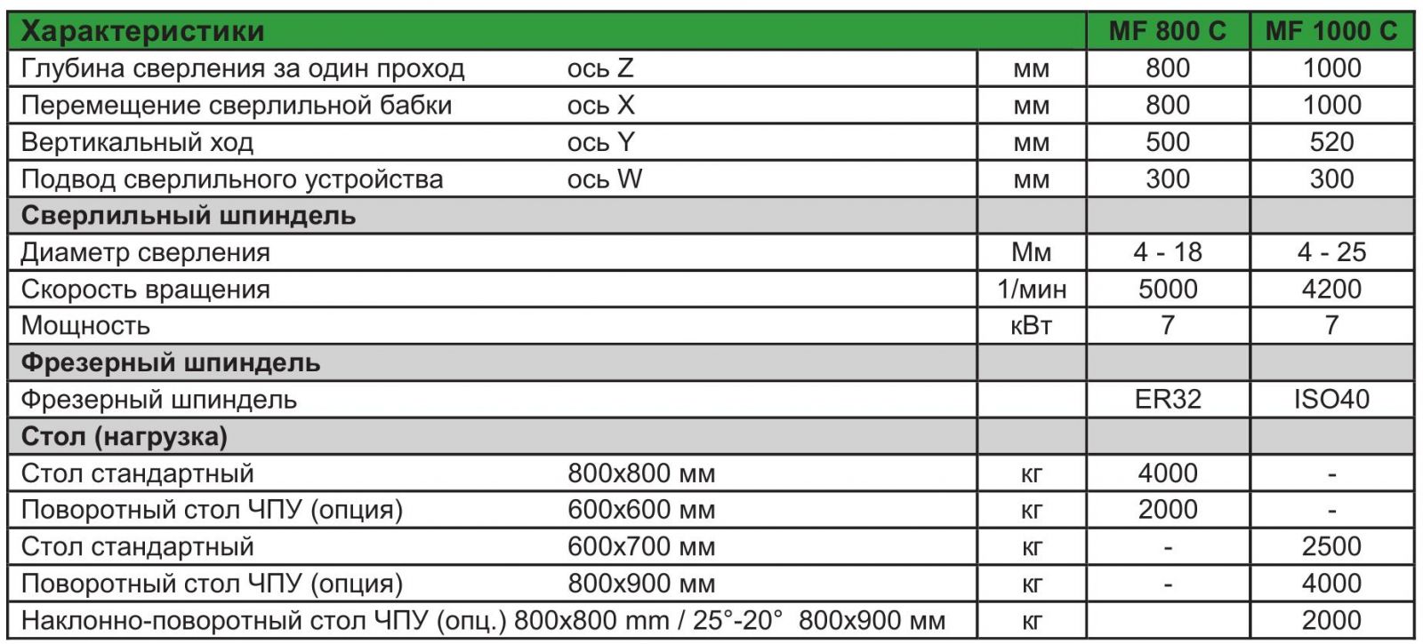 Станок для глубокого сверления I.M.S.A MF800/1000C 